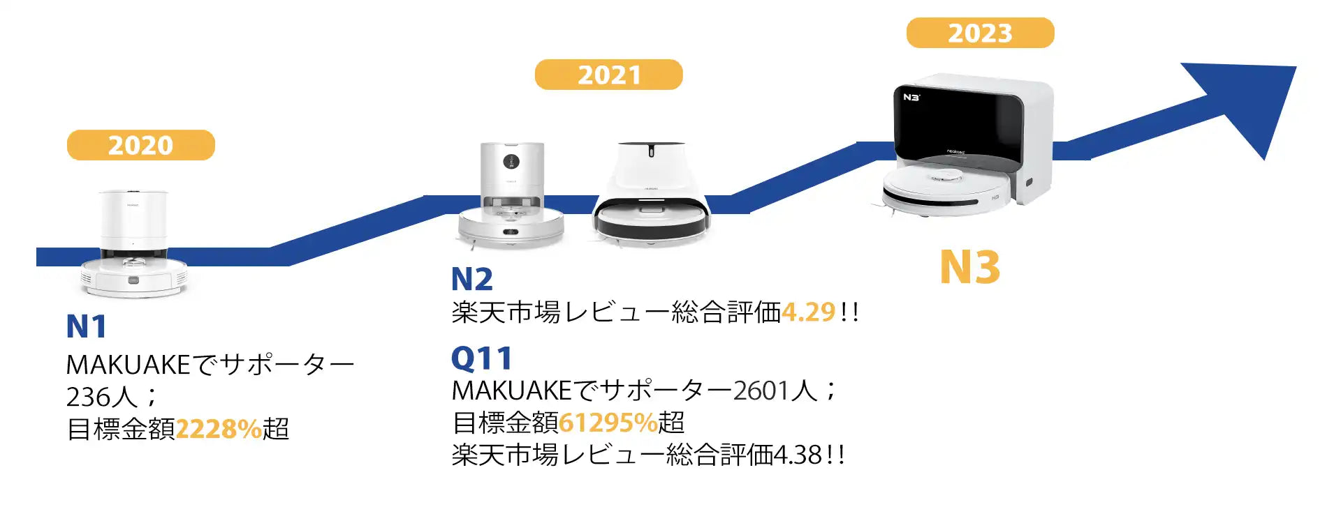 neakasaロボット掃除機一覧