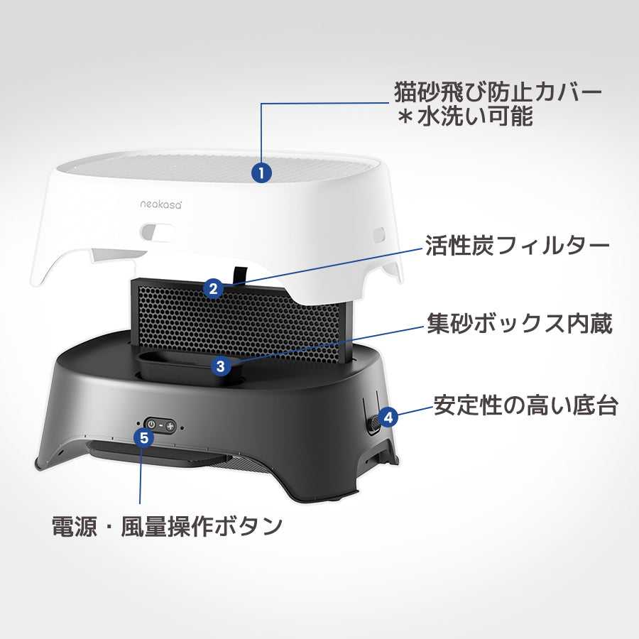 Neakasa AirStep 猫トイレ用脱臭ステップ 空気清浄機能付き