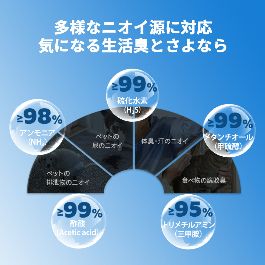 Neakasa A1PRO 空気清浄機｜ペットの毛とニオイに特化した99%脱臭・除