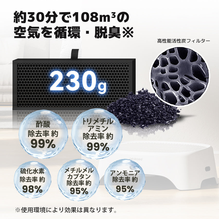 Neakasa AirStep 猫トイレ専用脱臭ステップ（空気清浄機能付き）