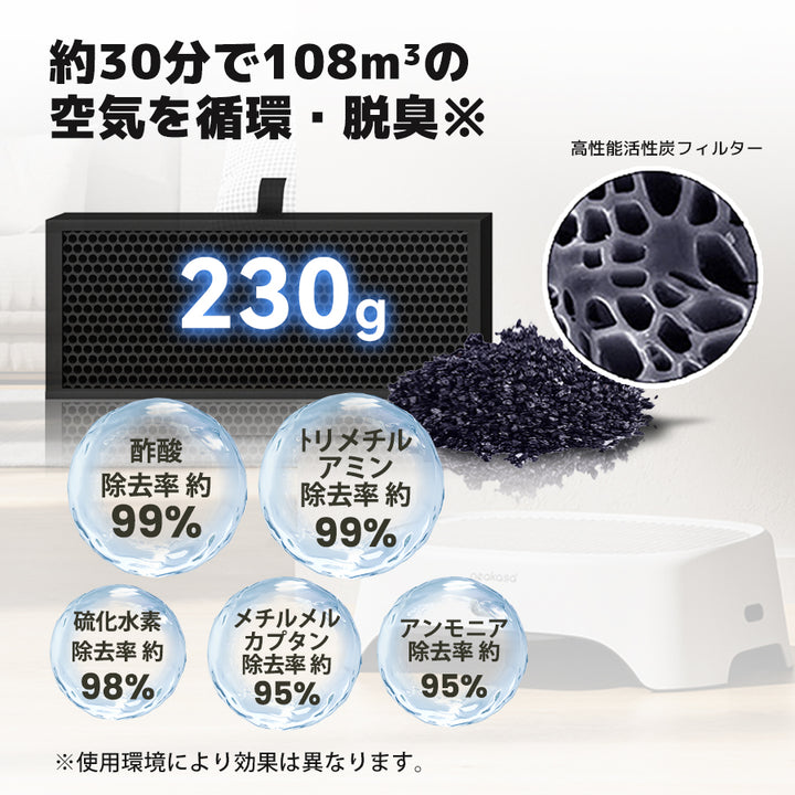 Neakasa AirStep 猫トイレ専用脱臭ステップ（空気清浄機能付き）