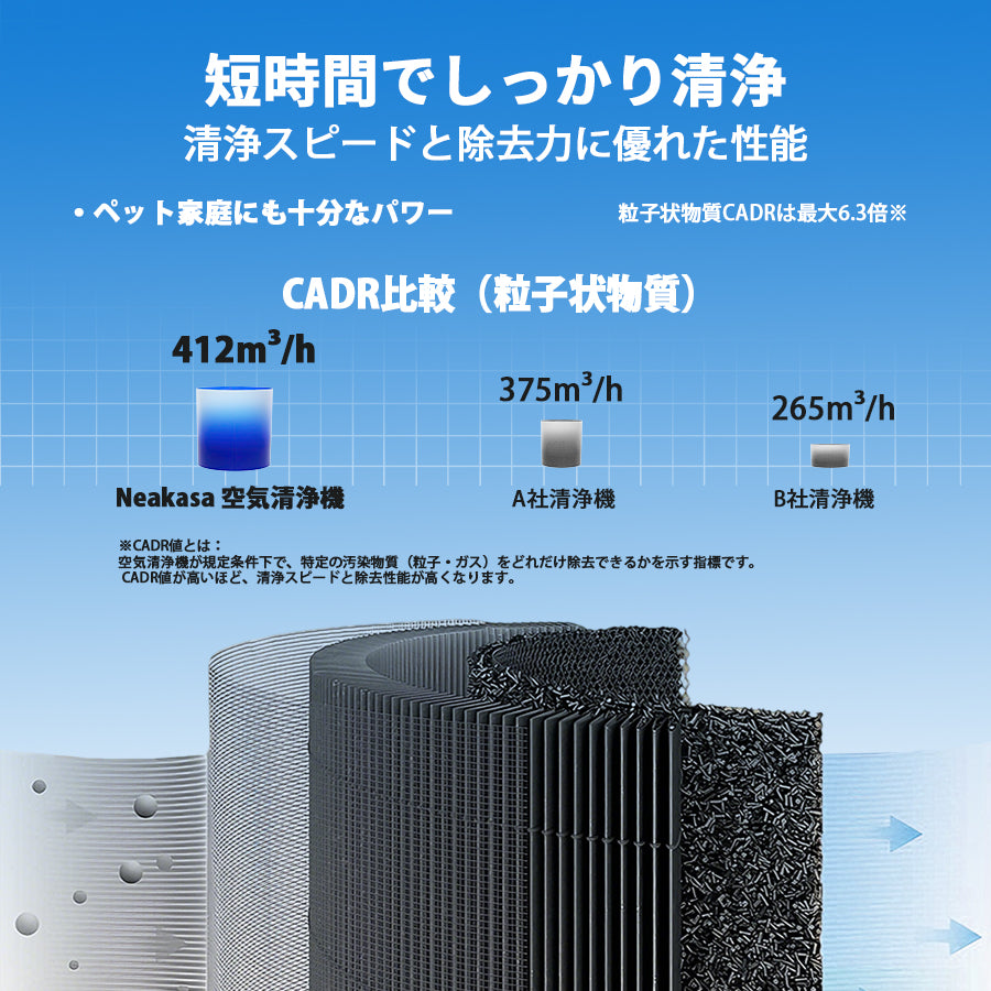 Neakasa A1 Pro空気清浄機の短時間清浄