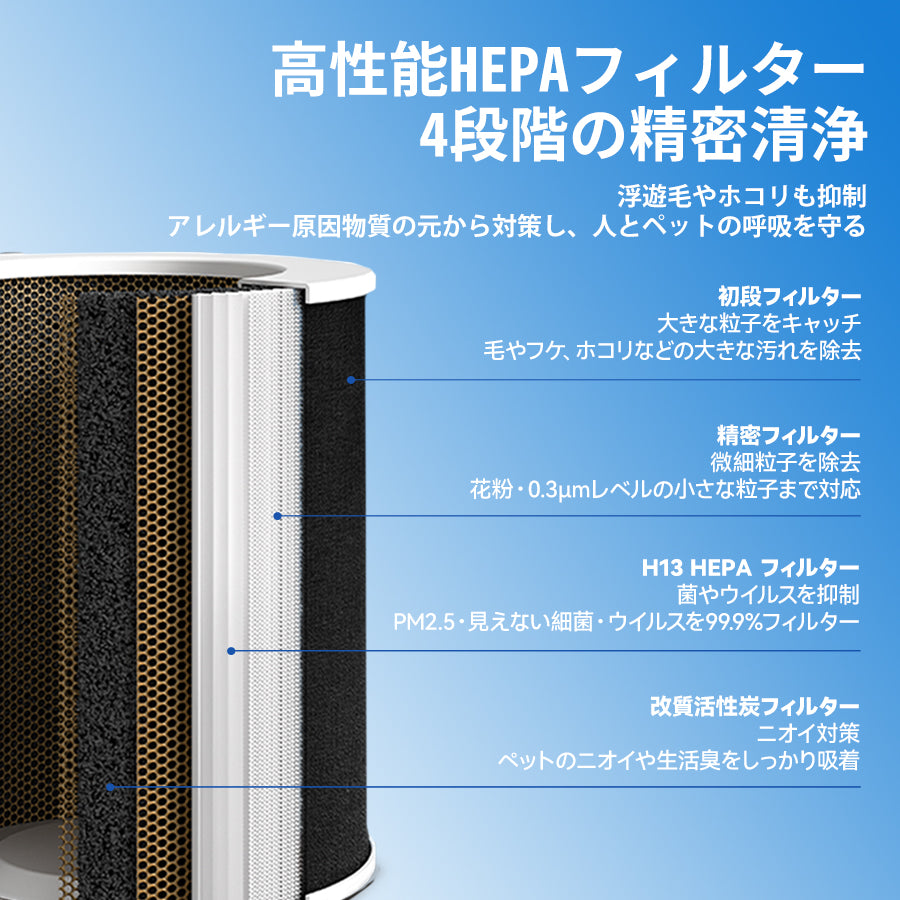 高性能HEPAフィルターで空気を清浄