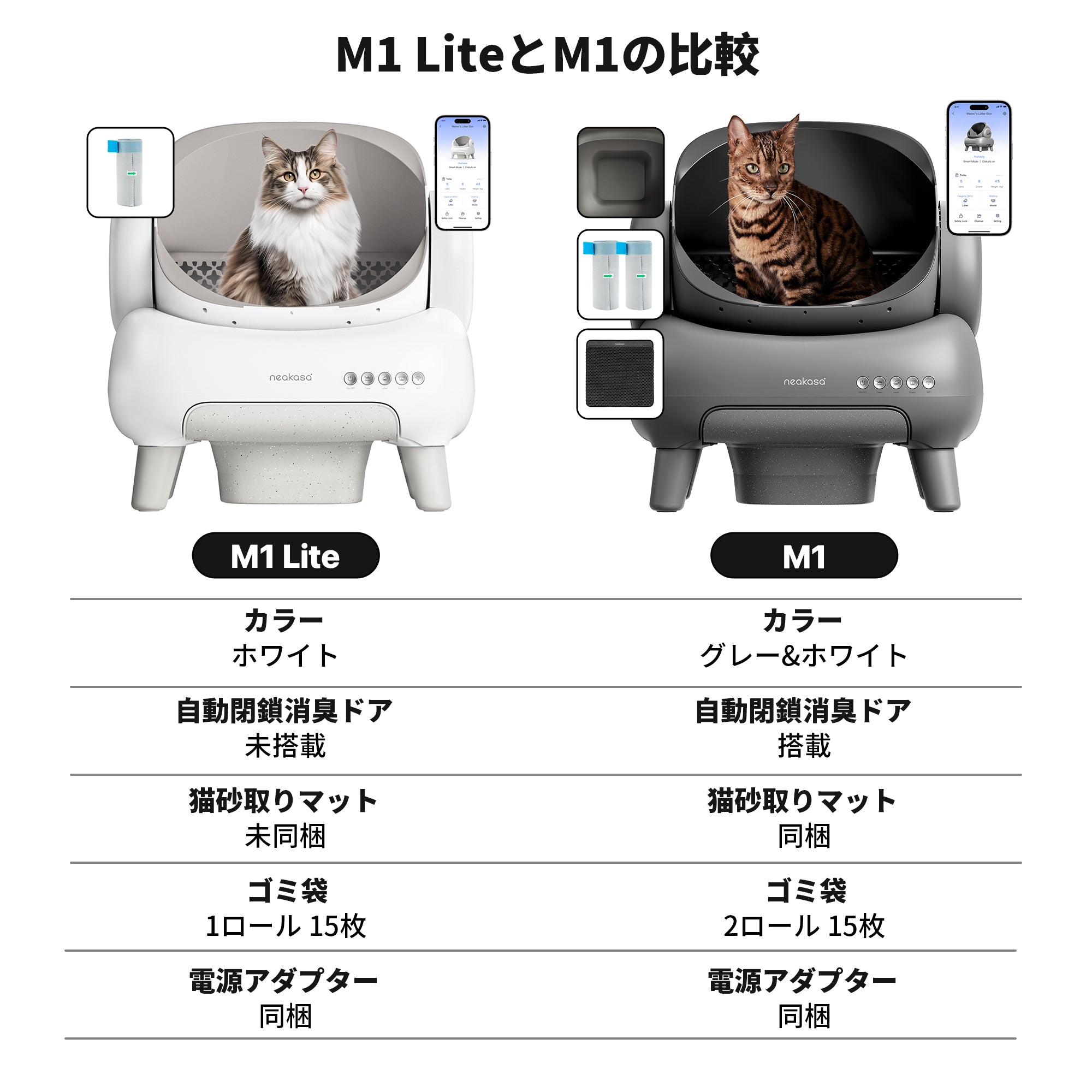 自動猫トイレ　Neakasa M1 Plus Neakasa M1 Plus / Lite オープン型全自動猫トイレ本体｜多頭飼い