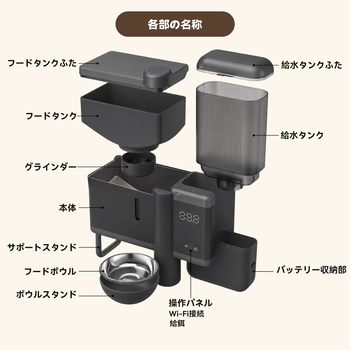 Neakasa Rikoの各パーツ名称